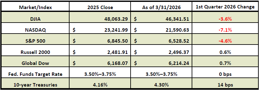 Market Table Q1 2026