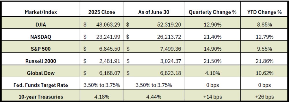 Q2 2026 CHART