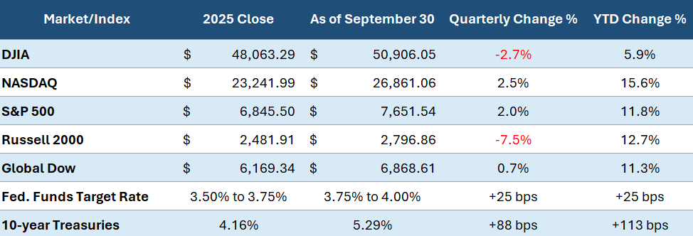 Q3 Chart